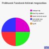 Politikusok Facabook-fotói